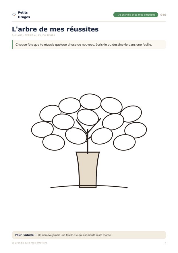 Activité L’arbre de mes réussites