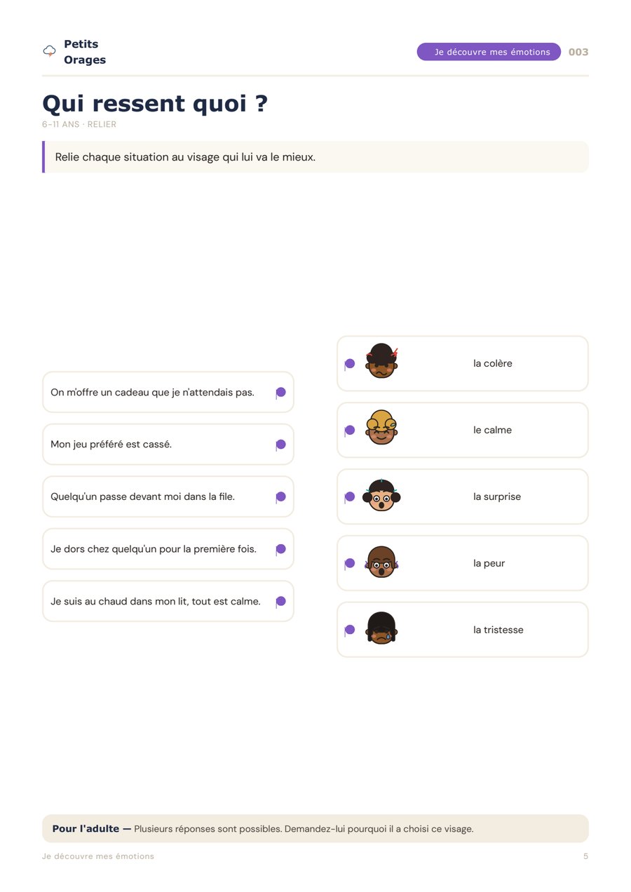 Qui ressent quoi, une page où l’on relie des situations à des visages